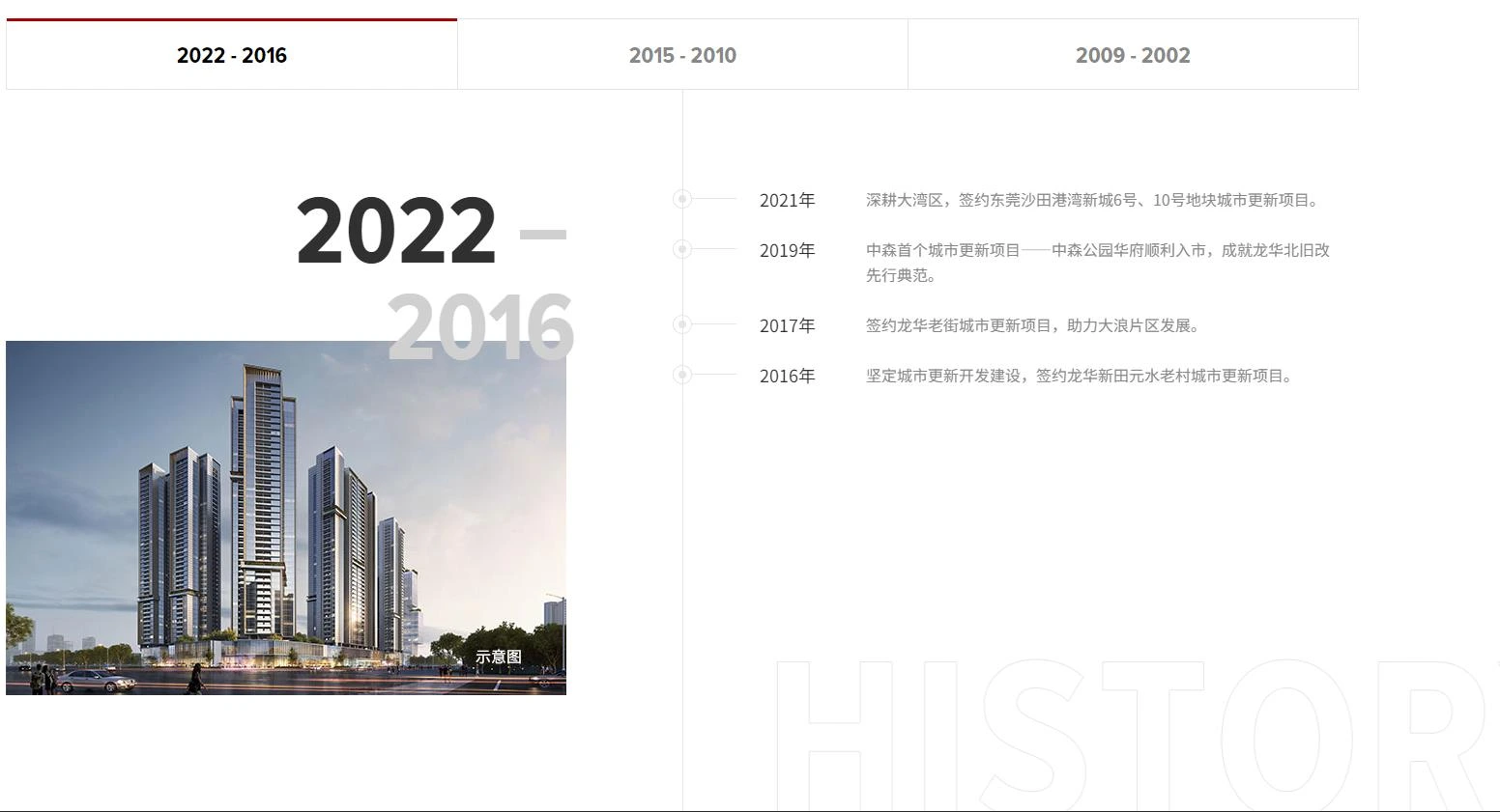 发展历程