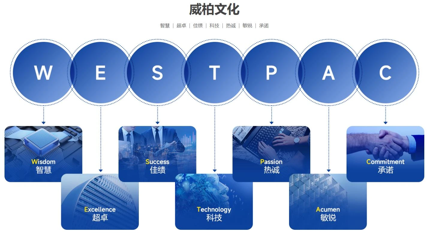 企业文化